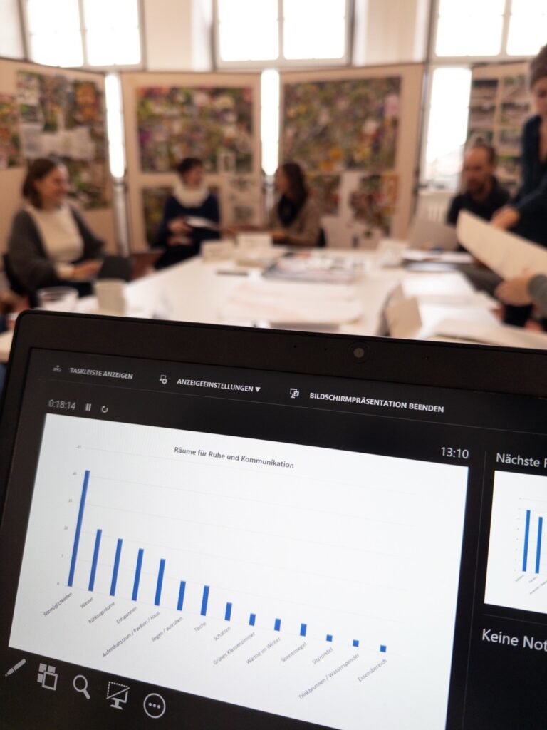 Zu sehen ist ein Säulendiagramm auf dem die Wünsche der Schülerinnen und Schüler in Bezug auf Ruhe und Kommunikation zu sehen sind. Im Hintergrund sitzen Personen die zur Schulgeländegestaltung beraten.