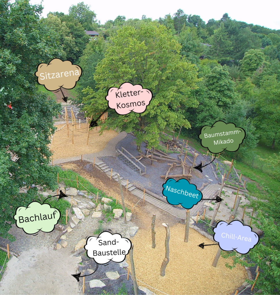 Foto eines frisch naturnah gestalteten Schulgeländes aus der Vogelperspektive